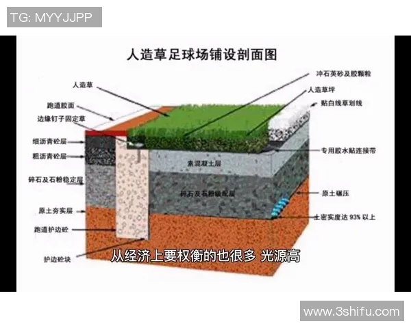室内足球场造价分析及影响因素探讨助您合理预算和投资决策 室内足球场造价分析及影响因素探讨助您合理预算和投资决策
